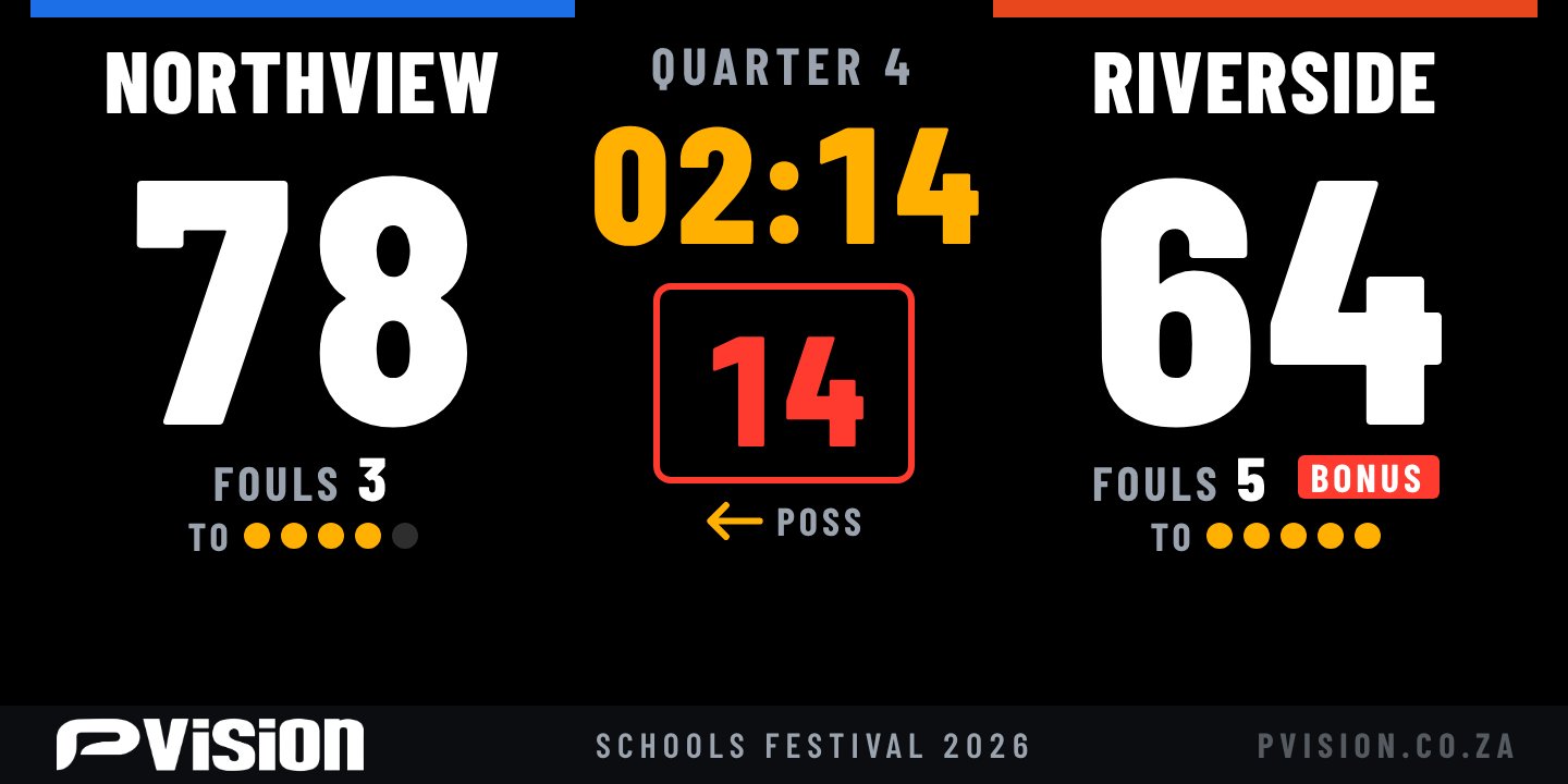 Basketball scoreboard with shot clock, fouls and timeouts