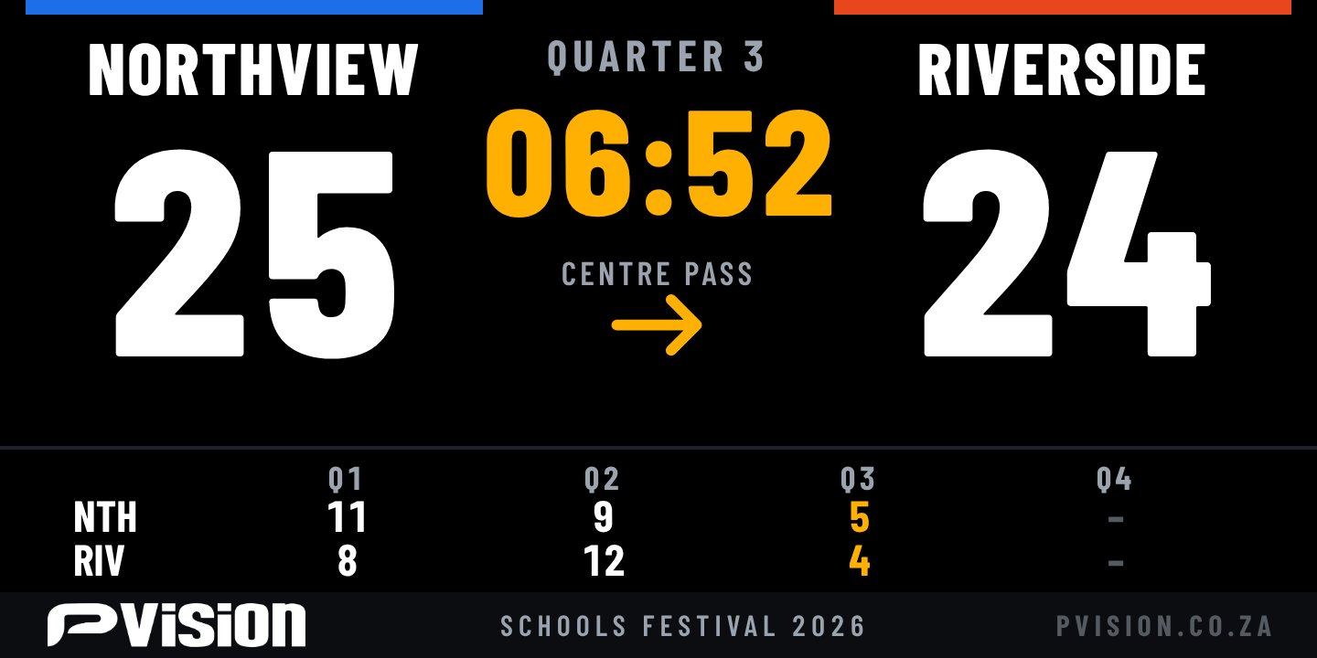 Netball scoreboard with quarter scores and centre pass arrow