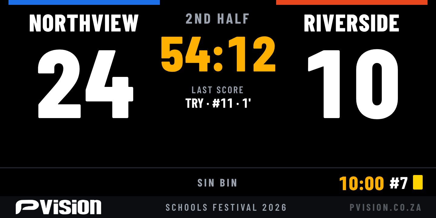 Rugby scoreboard on an LED screen showing score, match clock and sin bin timer