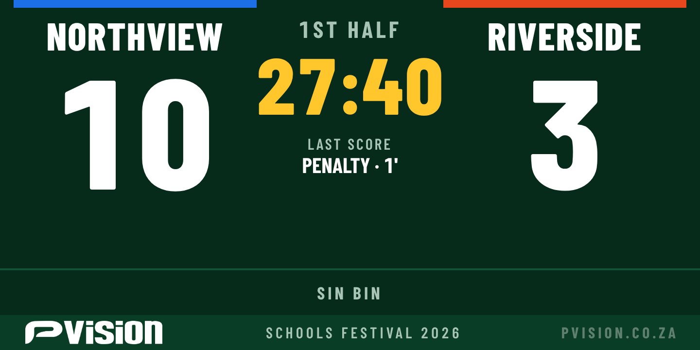 Scoreboard in a green colour theme